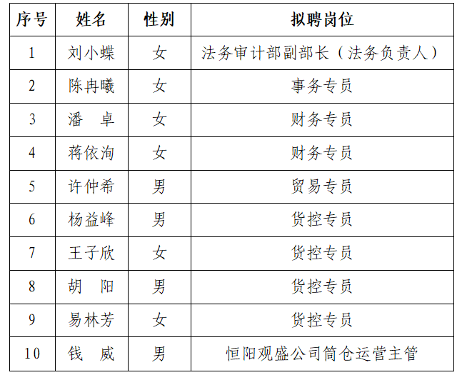 岳阳邦盛实业有限公司2026年公开招聘  拟录用人员名单